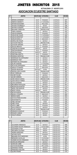 JINETES INSCRITOS 2015 - Federaci&oacute;n Ecuestre de Chile