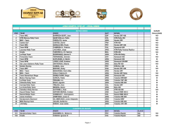 Inscriptos al D&iacute;a