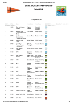 SNIPE WORLD CHAMPIONSHIP
