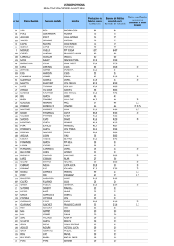 Listado provisional Factor de Circulaci&oacute;n de Alicante_13 de mayo