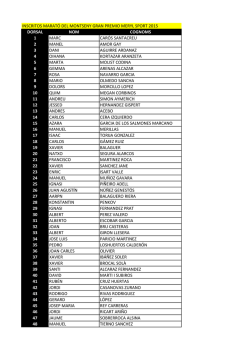 Dorsals inscrits MdM 2015 - Novotiming.xlsx