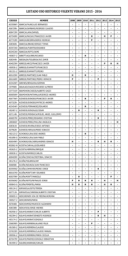 Uso hist&oacute;rico de Caba&ntilde;as - CNCS Club Naval de Campo las Salinas