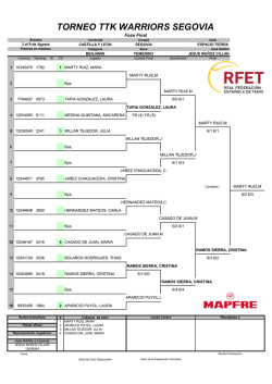 cuadro final benjamin femenino