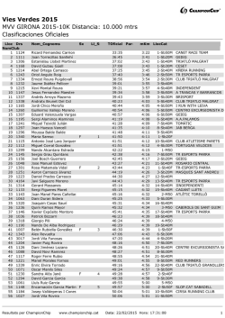 Classificaci&oacute; 10K - Marat&oacute;n Vias Verdes