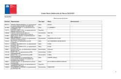 Estado Diario Subdirecci&oacute;n de Marcas 20/10/2015 1