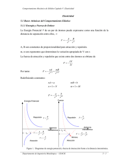 Elasticidad 5.1 Bases At&oacute;micas del Comportamiento El&aacute;stico 5.1.1