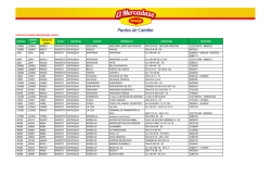 codigo codigo clase regional ciudad nombre ps direcci&oacute;n