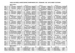 vissla isa world junior surfing championship 2015 - oceanside