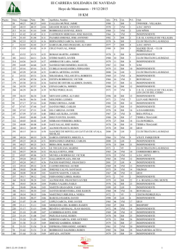 Clasificaci&oacute;n General - Asociacion Deportiva de Corredores &raquo; de