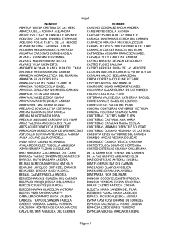 Hoja1 P&aacute;gina 1 NOMBRE NOMBRE ABAITUA VIDELA CRISTINA
