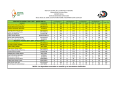 Los deportistas marcados en amarillo ya se encuentran clasificados