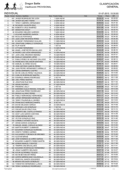Clasificaci&oacute;n Individual Definitiva