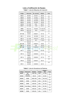 Tabla 1 Lista de M&aacute;quinas de Inyecci&oacute;n