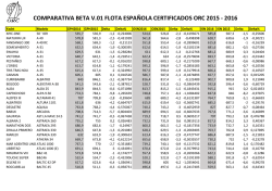 comparativa beta v.01 flota espa&ntilde;ola certificados orc
