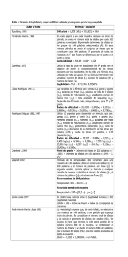 Tabla 1. F&oacute;rmulas de legibilidad y comprensibilidad