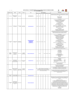 HOTELES PARA EL 2&ordm;. ENCUENTRO REGIONAL DE