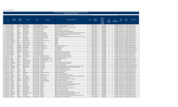 MUNICIPALIDAD DE GORBEA / Honorarios Totales Anuales o