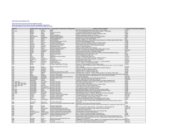 EPSO/CAST/S/12/2015 RSO/RSA (CA10)