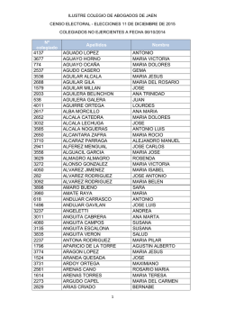 no ejercientes con derecho a voto - icajaen | Ilustre Colegio de