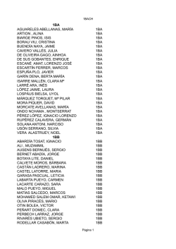 1BA AGUARELES ABELLANAS, MAR&Iacute;A 1BA ARTION , ALINA 1BA