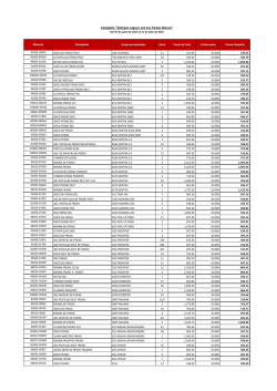 Campa&ntilde;a "Siempre seguro con tus frenos Nissan"