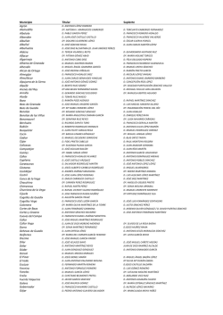 Municipio Titular Suplente Agr&oacute;n Alamedilla Albolote