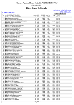 10km - Orden De Llegada - Asociaci&oacute;n Pablo Ugarte