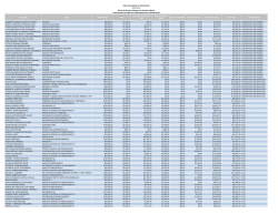 Empleado Cargo Sueldo Bruto AFP Impuesto Sobre