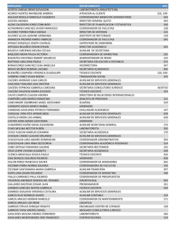 empleado departamento ext. acosta vargas irene elevacion