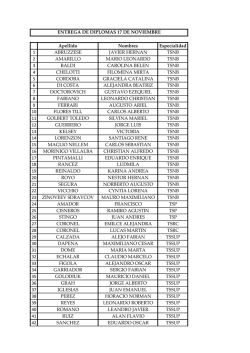 n&oacute;mina graduados tecnicaturas
