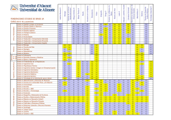Tabla Resumen Ponderaciones Curso 2015