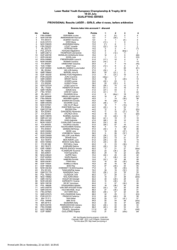 Laser Radial Youth European Championship & Trophy 2015 18