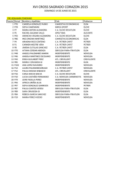 Clasificacion Carrera Sagrado Corazon