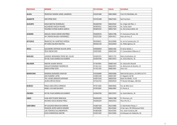 Busca tu Delegado/a - UGT Banco Santander