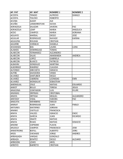 AP. PAT AP. MAT NOMBRE 1 NOMBRE 2 ACOSTA TIRADO