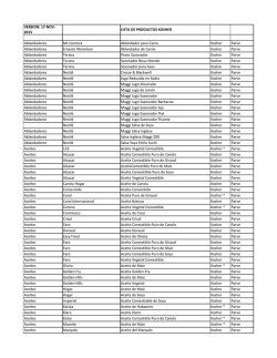 VERSION: 17-NOV- 2015 LISTA DE PRODUCTOS