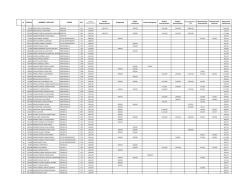 N&ordm; CEDULA NOMBRE Y APELLIDO CARGO CAT. SUELDO
