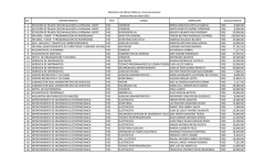 No. DEPARTAMENTO TIPO CARGO EMPLEADO SUELDO BASICO