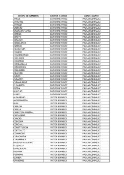 ANGOL CATHERINE PAVEZ PAULA RODRIGUEZ ANTILHUE