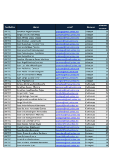 Institution Name email Campus Alumnos Inscritos UNITEC Jonathan