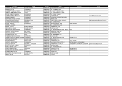 cnombre clocal cprovin cdirec telefono email IRAZUSTA CESAR