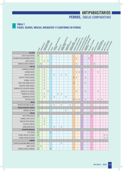 Tabla Comparativa de Antiparasitarios