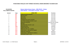 POSICIONES FINALES XXVII TORNEO NACIONAL MAMIS