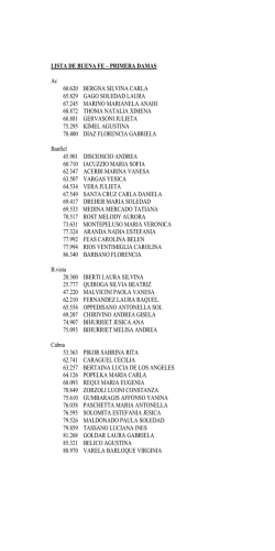 LISTA DE BUENA FE &ndash; DIVISI&Oacute;N DE HONOR DAMAS