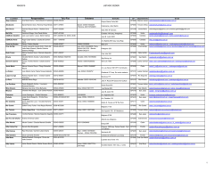 10/6/2015 LISTADO CEDER Responsables Tel y Fax