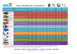 Medidas de Contenedores