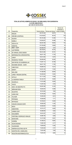 Anejo 9 - Activos, Num. Socios y Empleados (Tiempo