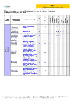 Fitosanitarios para el control de plagas en tomate