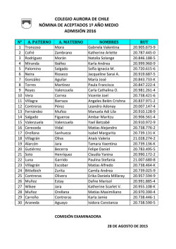 Aviso Resultados Admision 2016.xlsx