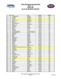 2015 Metropolia Orange Bowl Boys` 16 Entry List As of